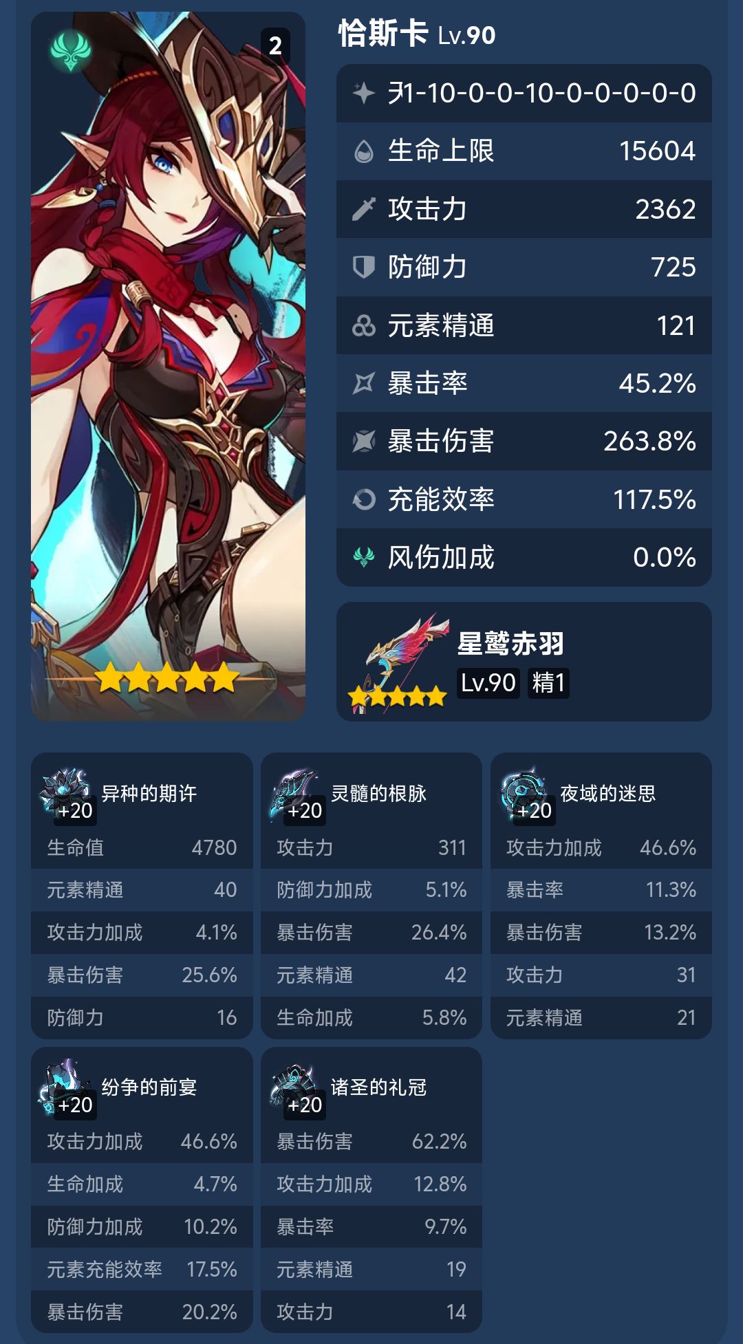 各位帮我看看这个恰斯卡的面板 1