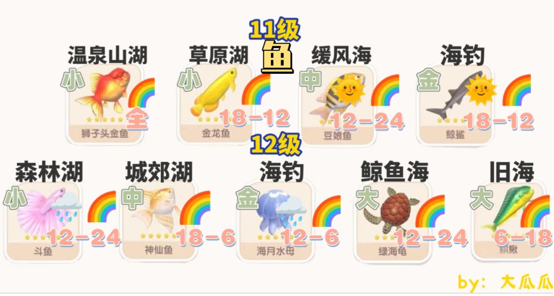 11-12级鱼虫鸟详细攻略完整版 2