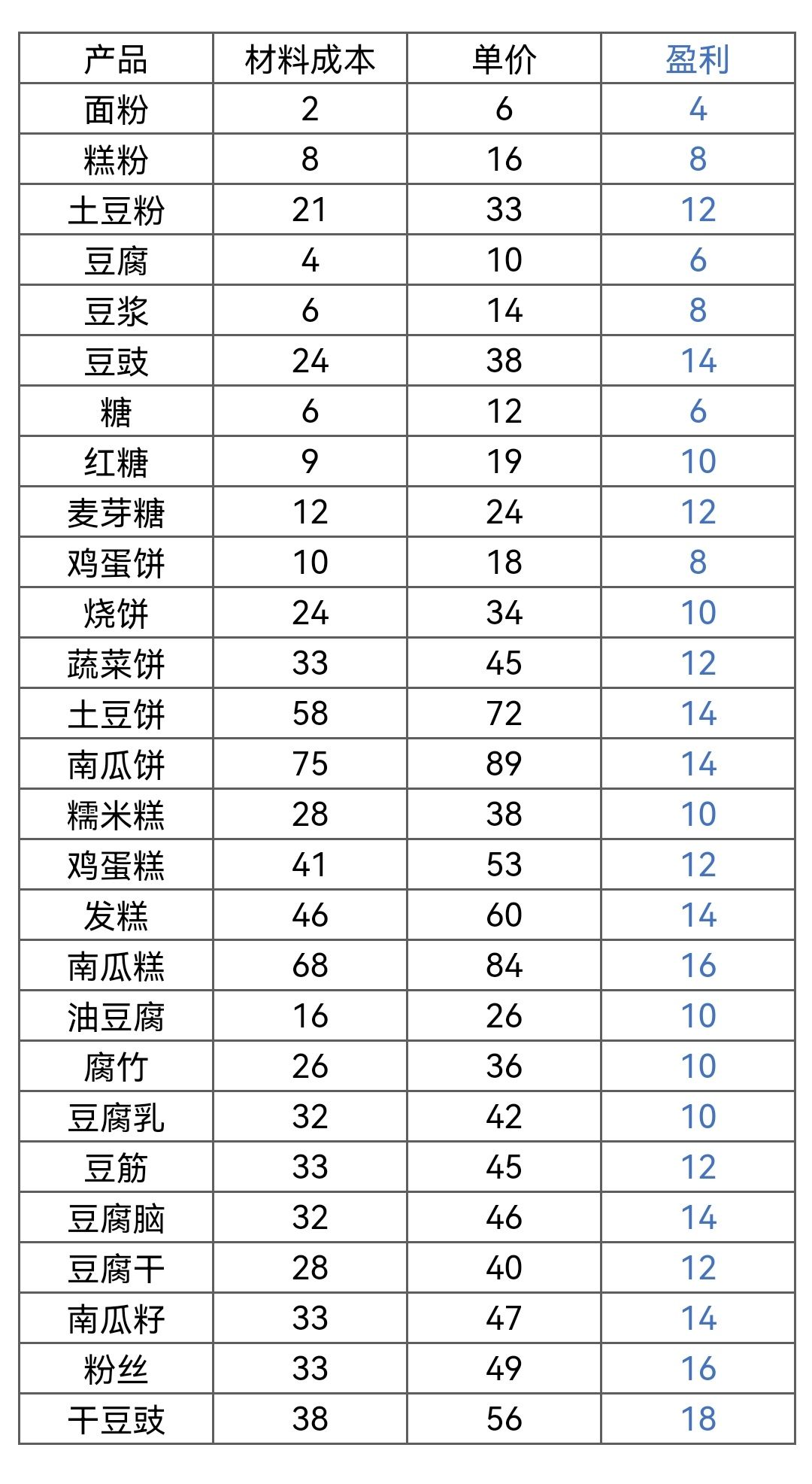 桃源黑价 2