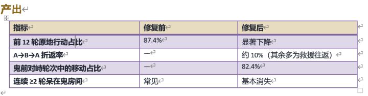 【开发日志】《规则怪谈:造局者》2截图