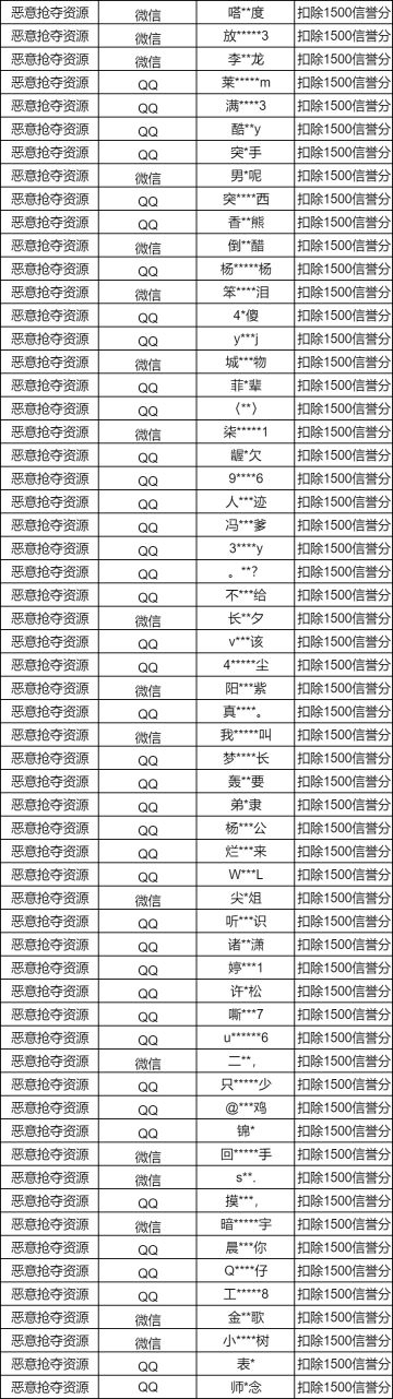 【安全处罚公告】账号安全保护提醒及违规行为处罚公告 -6月18日