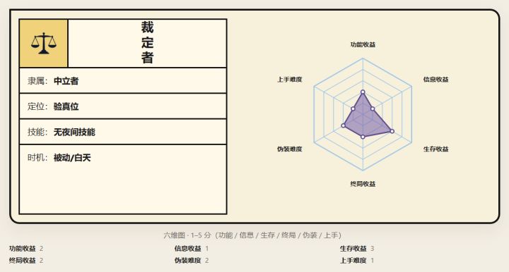 裁定者攻略截图