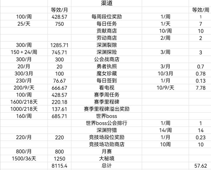 每月钻石和每周黄金币获取截图