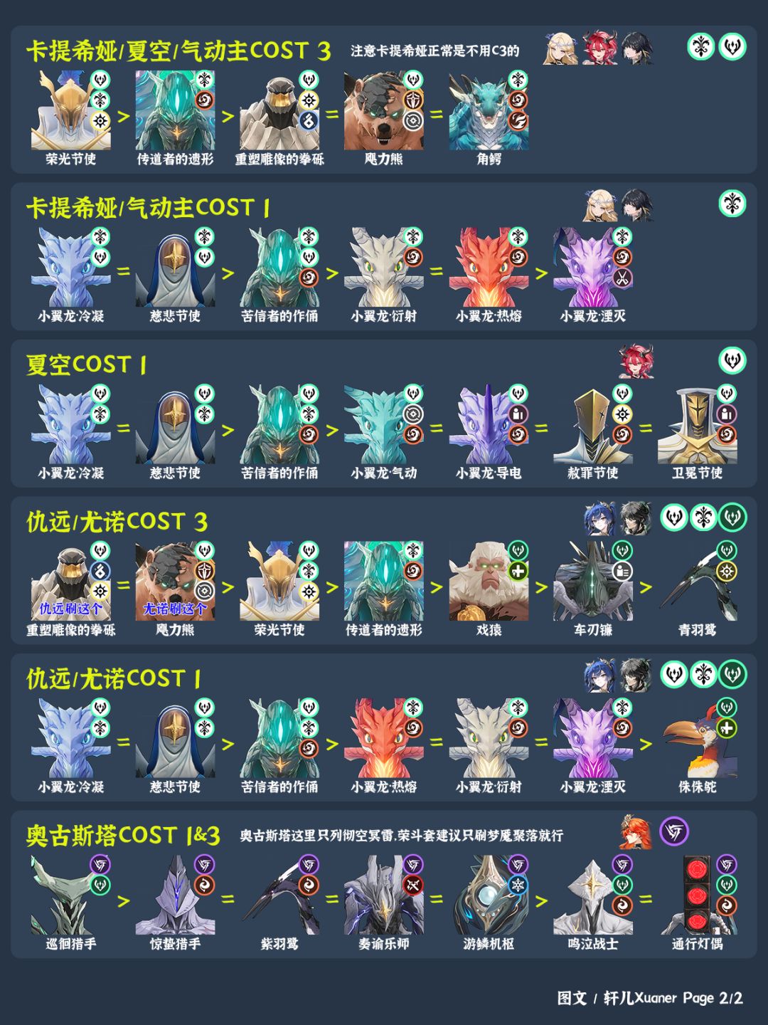 鸣潮V3.0声骸刷取方法 2