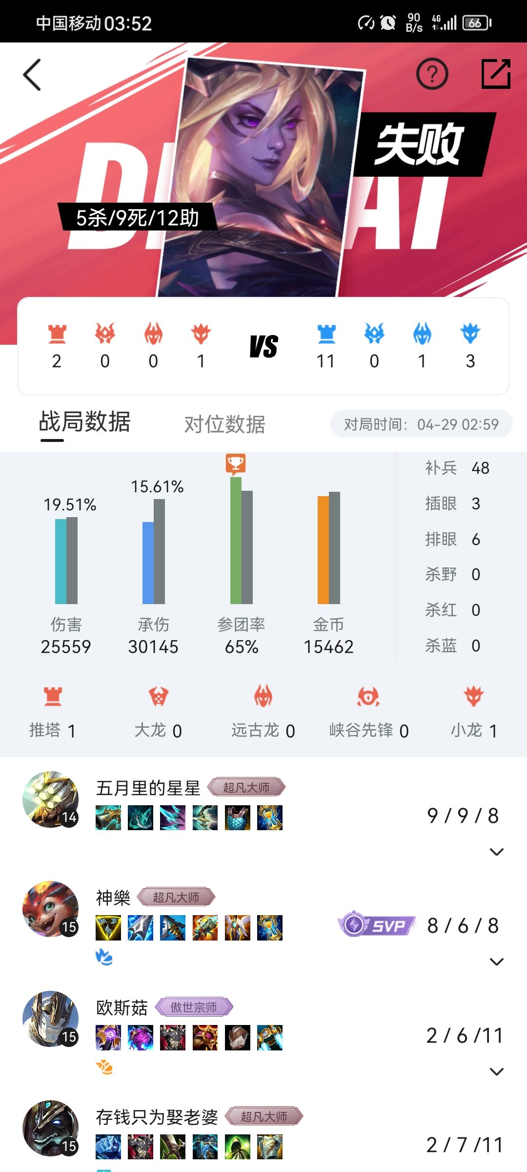 12连胜结束 睡觉 2