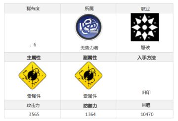 角色简评-雷旧印