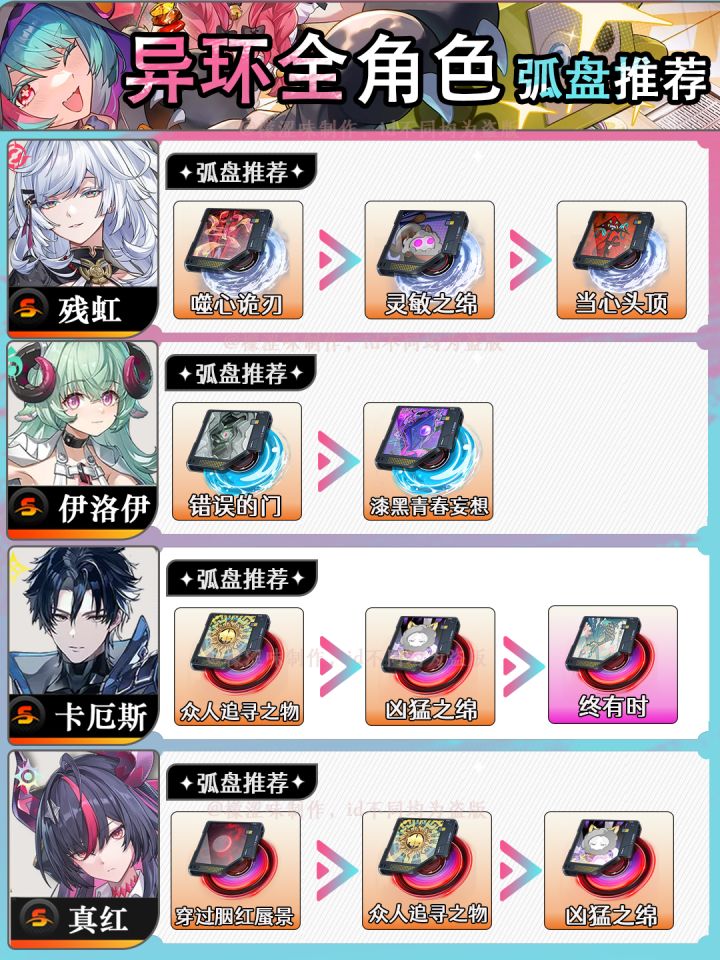 【1.3】异环全角色弧盘推荐截图
