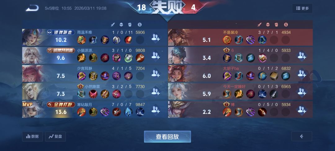 百分之1输出和0参团的打野 1