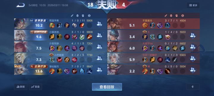 百分之1输出和0参团的打野截图