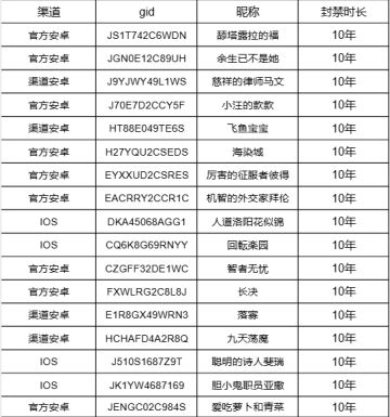 【封停公示】2026年3月9日作弊账号封停名单公示