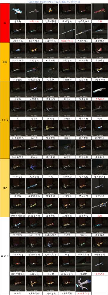 托拉姆物语│由夯到拉的弩枪排行