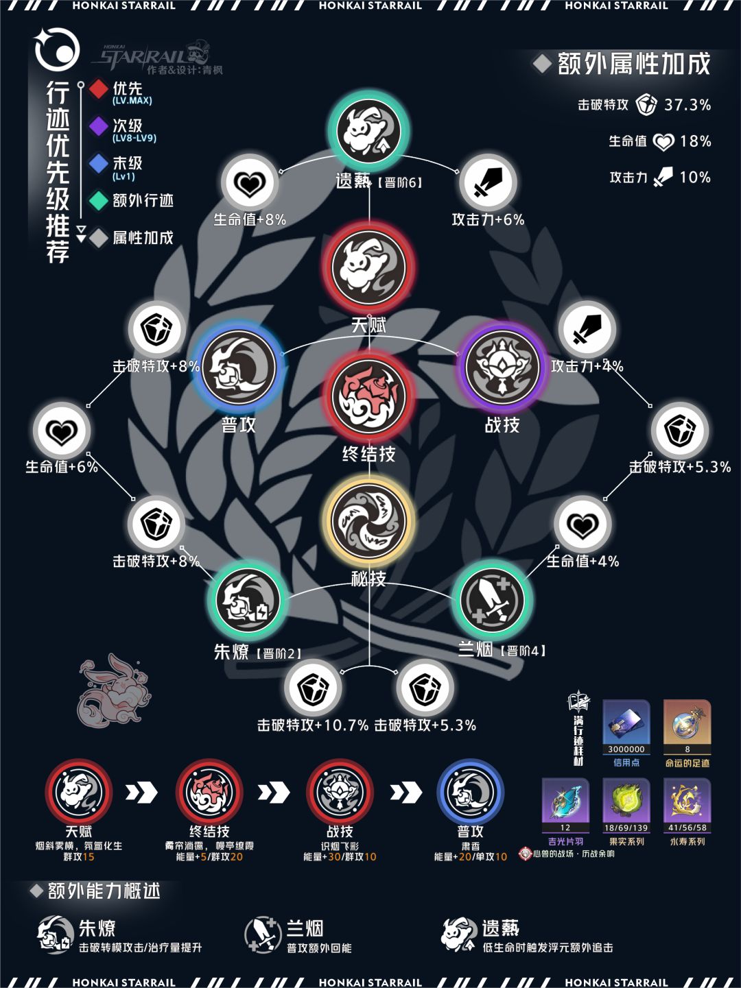 【V2.5攻略】「灵砂」角色解析攻略 3
