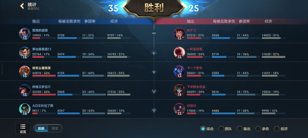 被队友夸了,情绪价值拉满 2