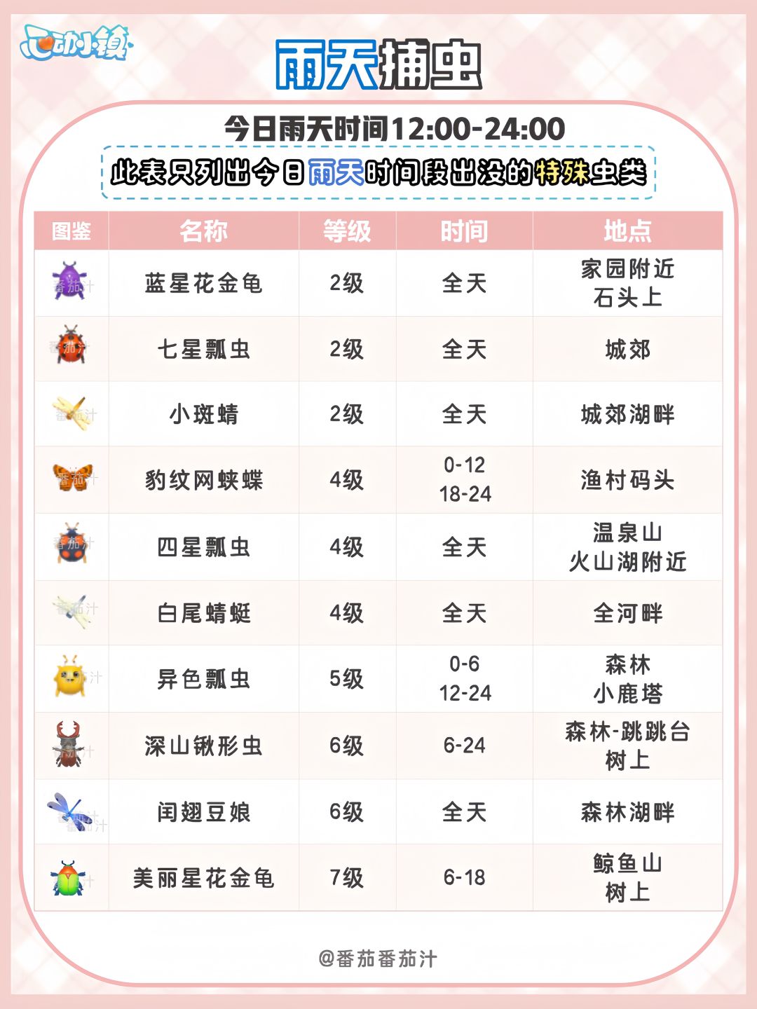 9月25日 引星河最后的雨天 必做攻略 4