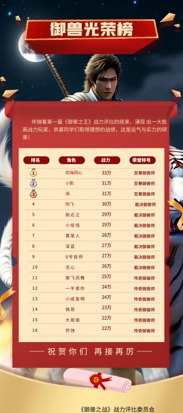 《御兽之王》第一届光荣榜