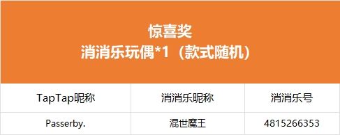 【钓鱼大赛即刻开启】获奖公告 2