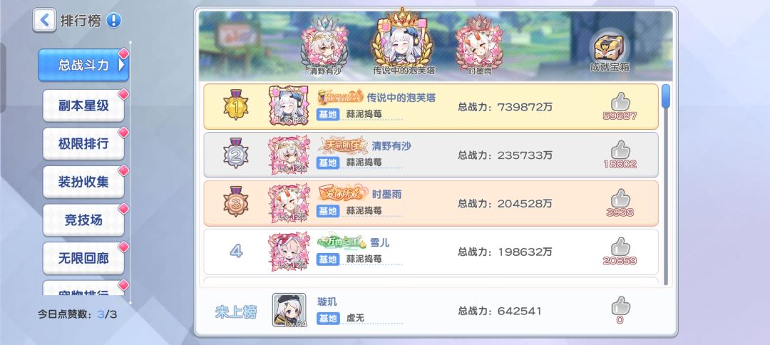 第一届战力天地榜·全服务器战力排行统计 2