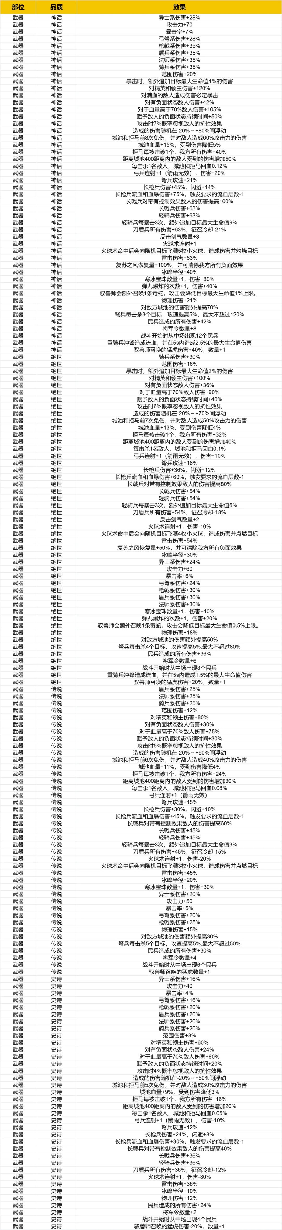 求助帖 7
