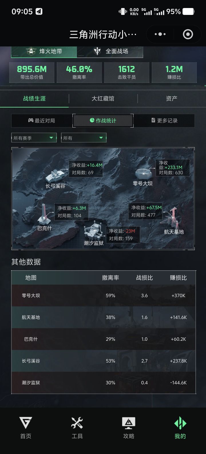 这数据算唐人还是正常人?截图