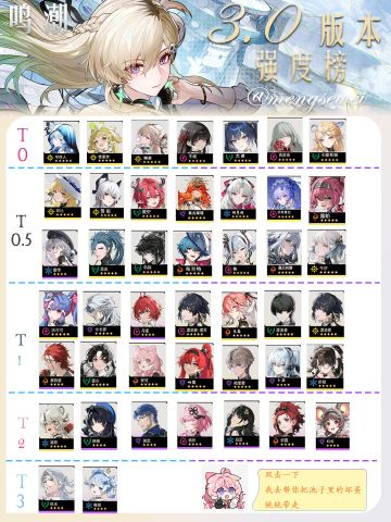 鸣潮3.0强度榜（含角色推荐声骸）