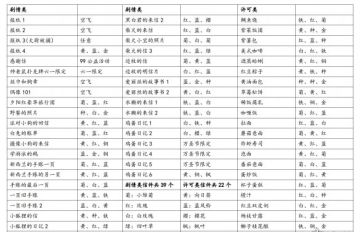 动物餐厅全配方一览