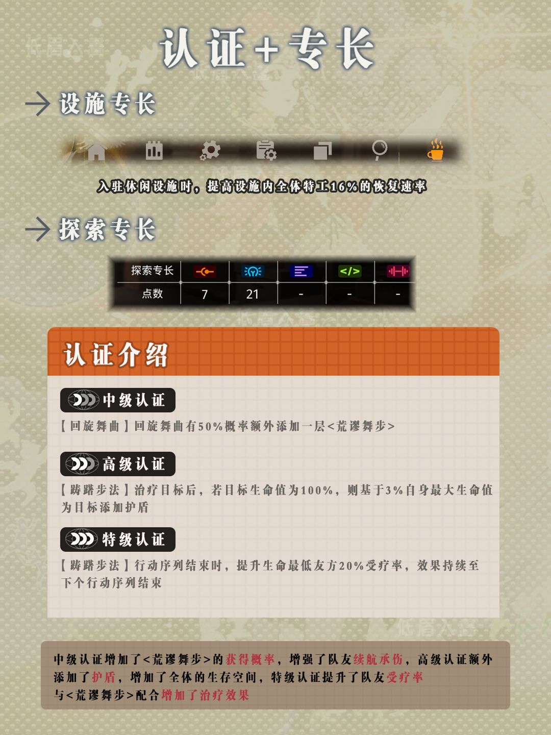 【新月同行】阿莱夫攻略 2