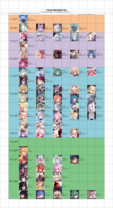 千年之旅寿命榜