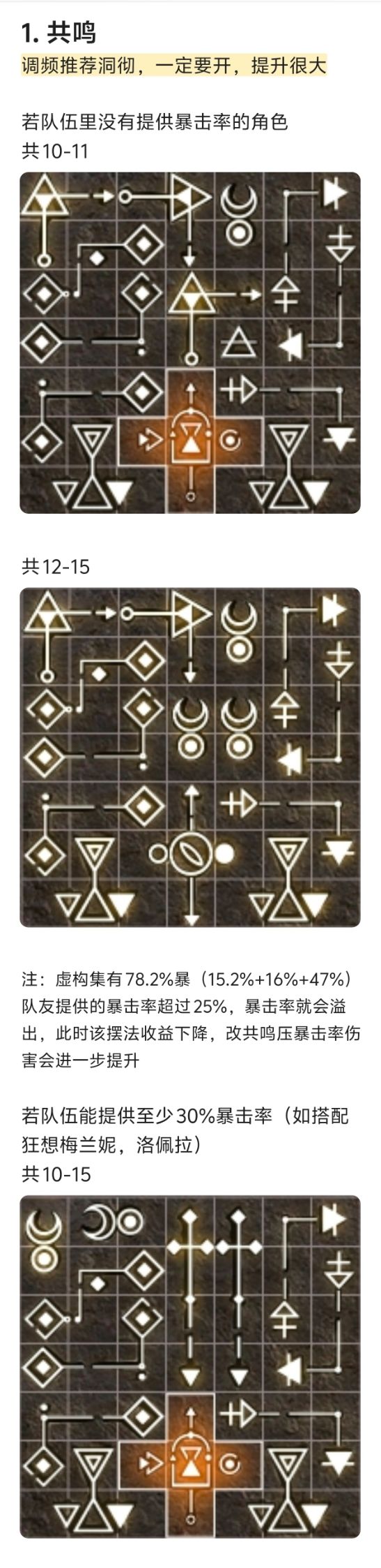 极致的仪式伤害!仪式队核心虚构集分析 2