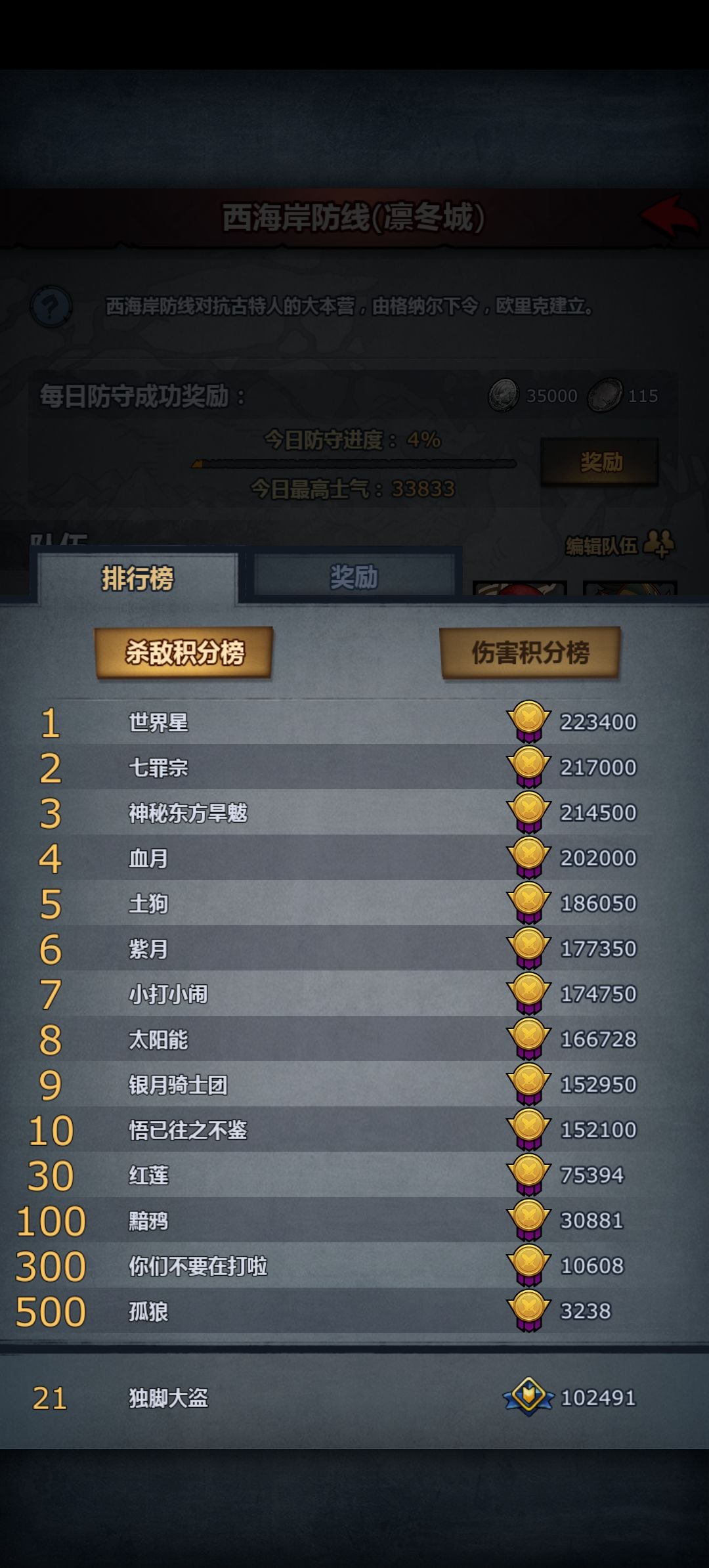好吧,混不满奖励了,阿戴尔你赢了。 2