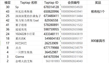 【开奖贴】猫咪可爱瞬间分享
