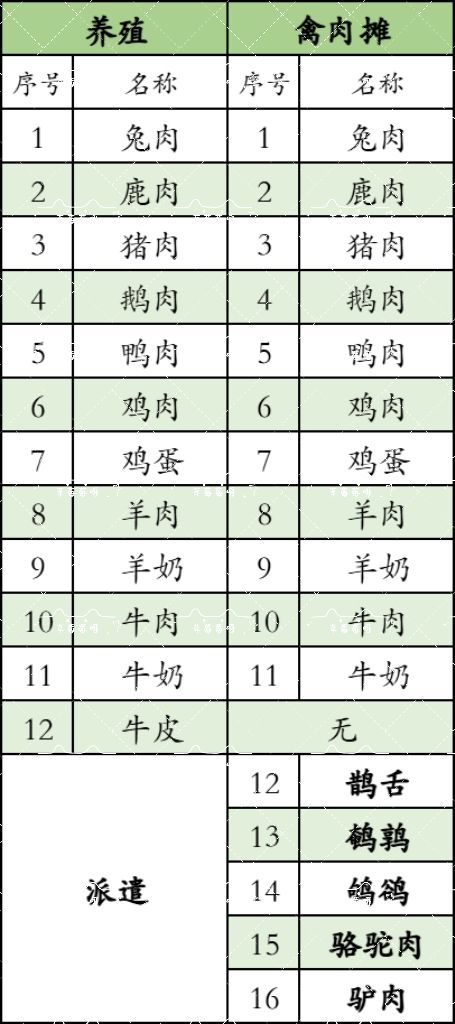 盛世宫宴-西市地摊购买须知~ 11