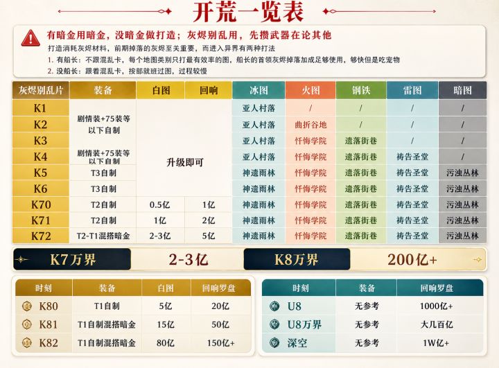 感觉冰2和时空3暴死了截图
