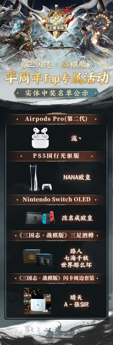 【中奖公示】半周年Tap专属活动·实体奖品获奖名单出炉！