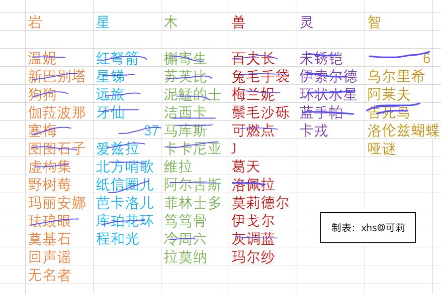 希望来个强力点的 1