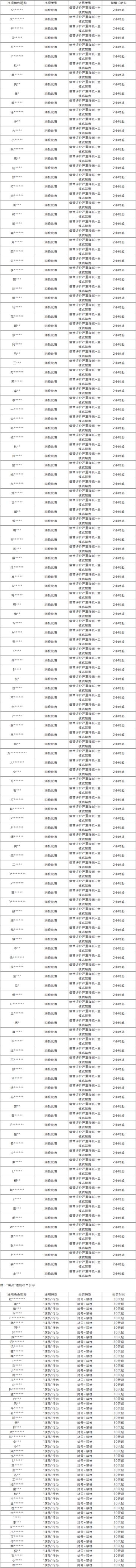 峡谷之巅游戏环境净化声明，对违规行为“可疑必查，实锤即封”！