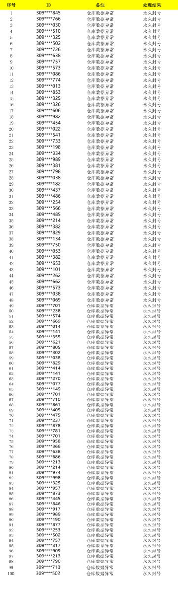 《模拟城市：我是市长》违规账号公示2024年7月16日