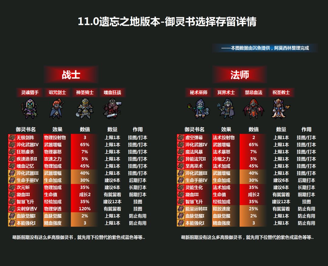 转载-御灵书截图