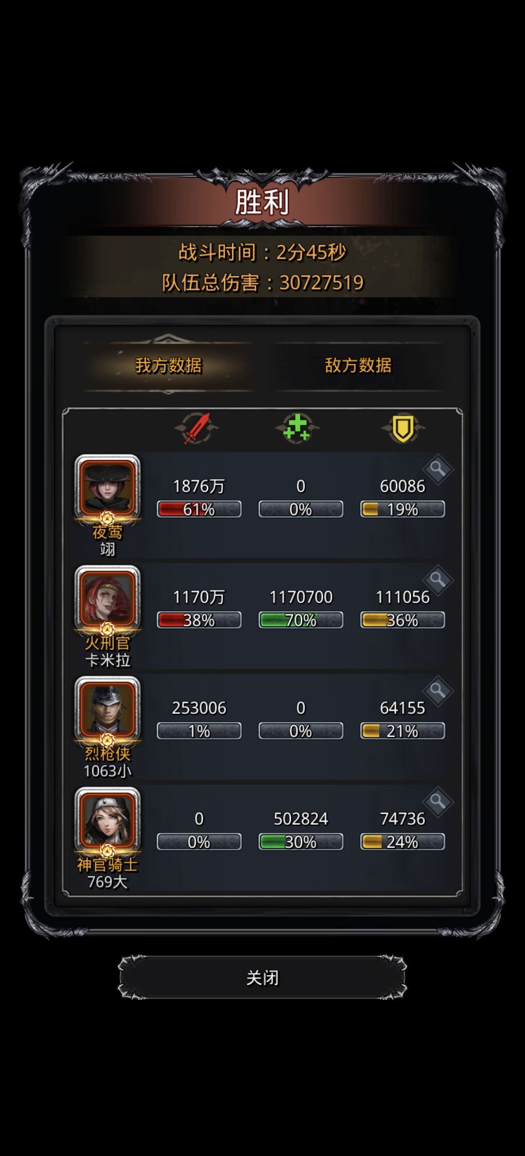 拿下了,一天 1