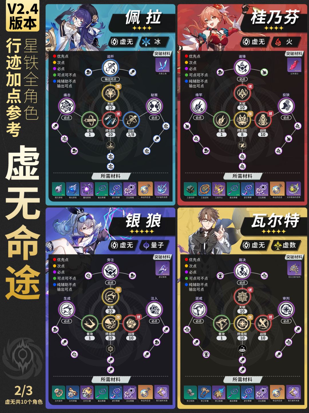 【星铁2.4】全角色行迹加点推荐-双倍掉落 5