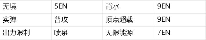 母巢分身龙皇β型高难BOSS挑战阵容攻略截图