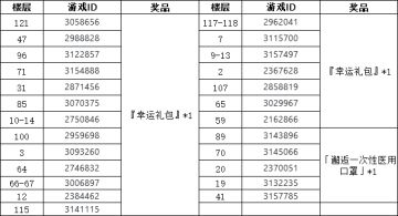 【有奖活动】剧本鲨游玩体验和结局分享（已开奖）