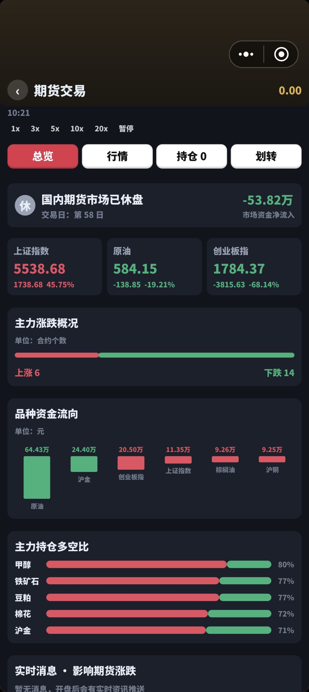 股道庄家|股票模拟,炒股+公司+足球 7