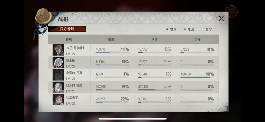 为了盈月升1级,直接越战近1w! 4
