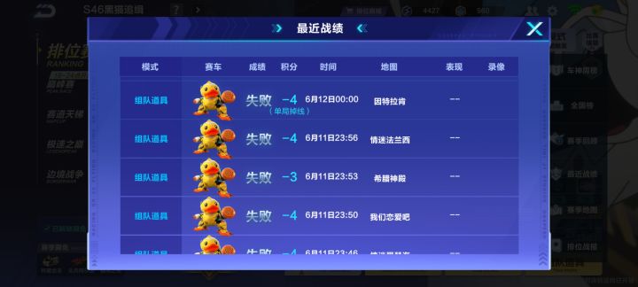 三天了，一天比一天离谱，前两天好歹不掉分，今天一下掉了几十分。我这一天就打了三局首胜，什么匹配机制啊，对面还全机甲。队友跟人机一样。无语，QQ飞车你这匹配机制真离谱。截图