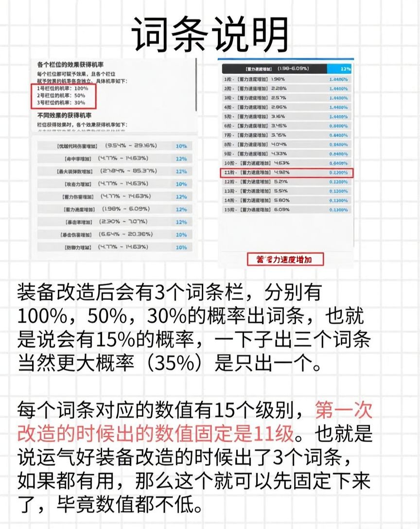胜利女神装备改造与词条介绍 3