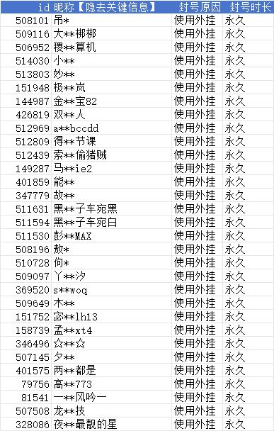 浮石公告——关于10月12日异常账号处理公告截图