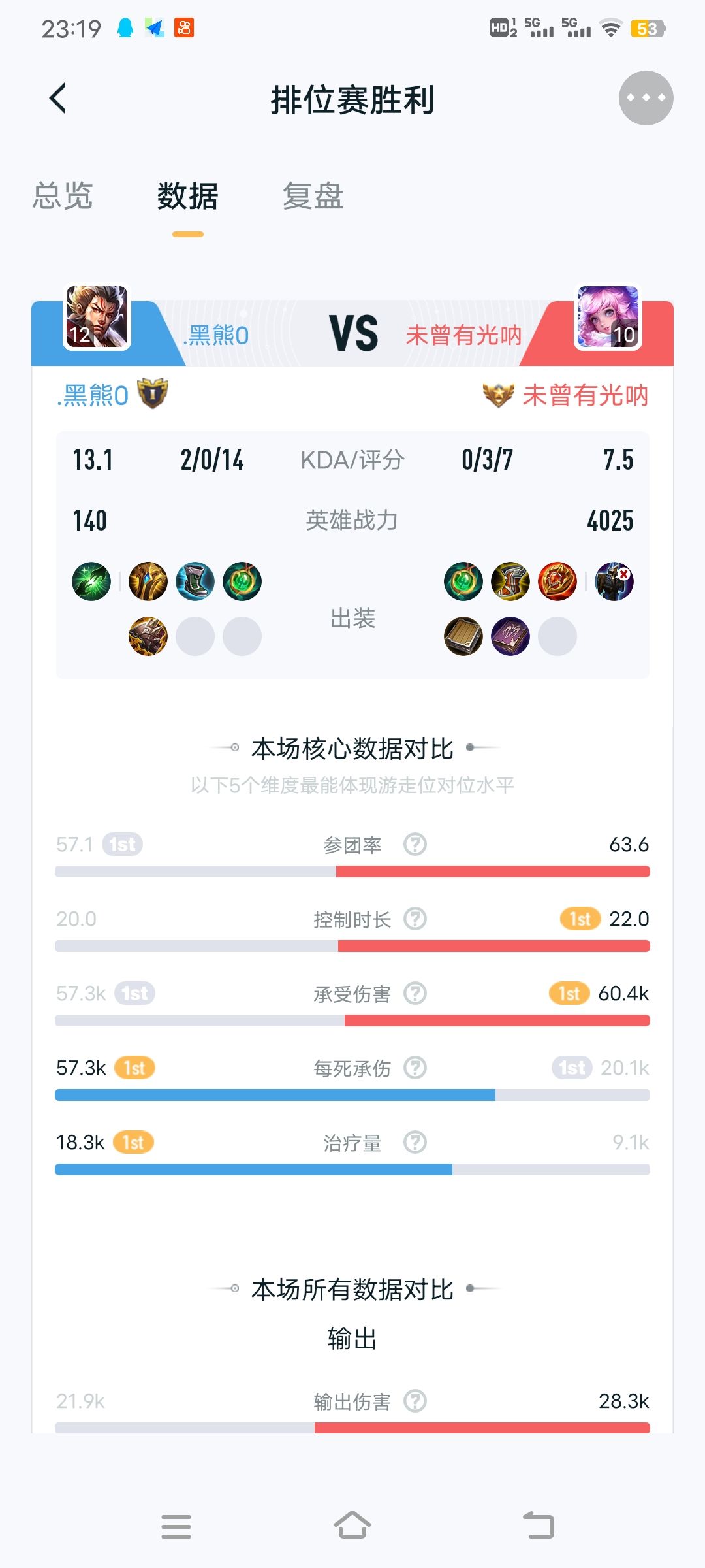 不对劲,很不对劲。 1