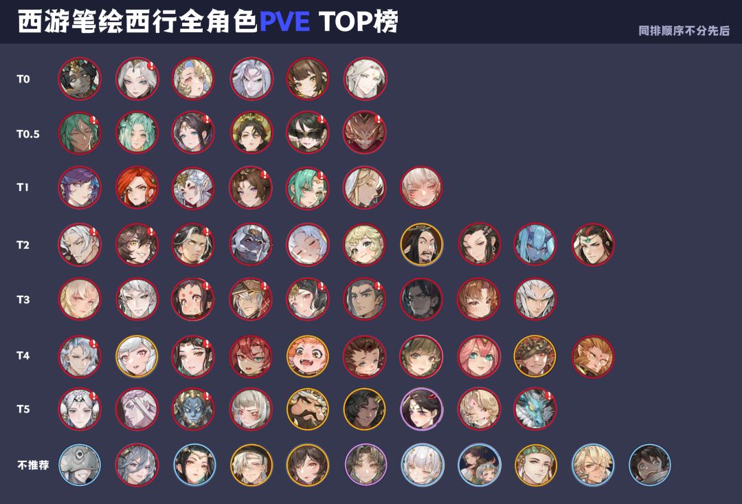 角色攻略 2