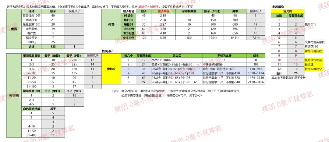 美团精算师精氪系列攻略之凡人修仙传二 2
