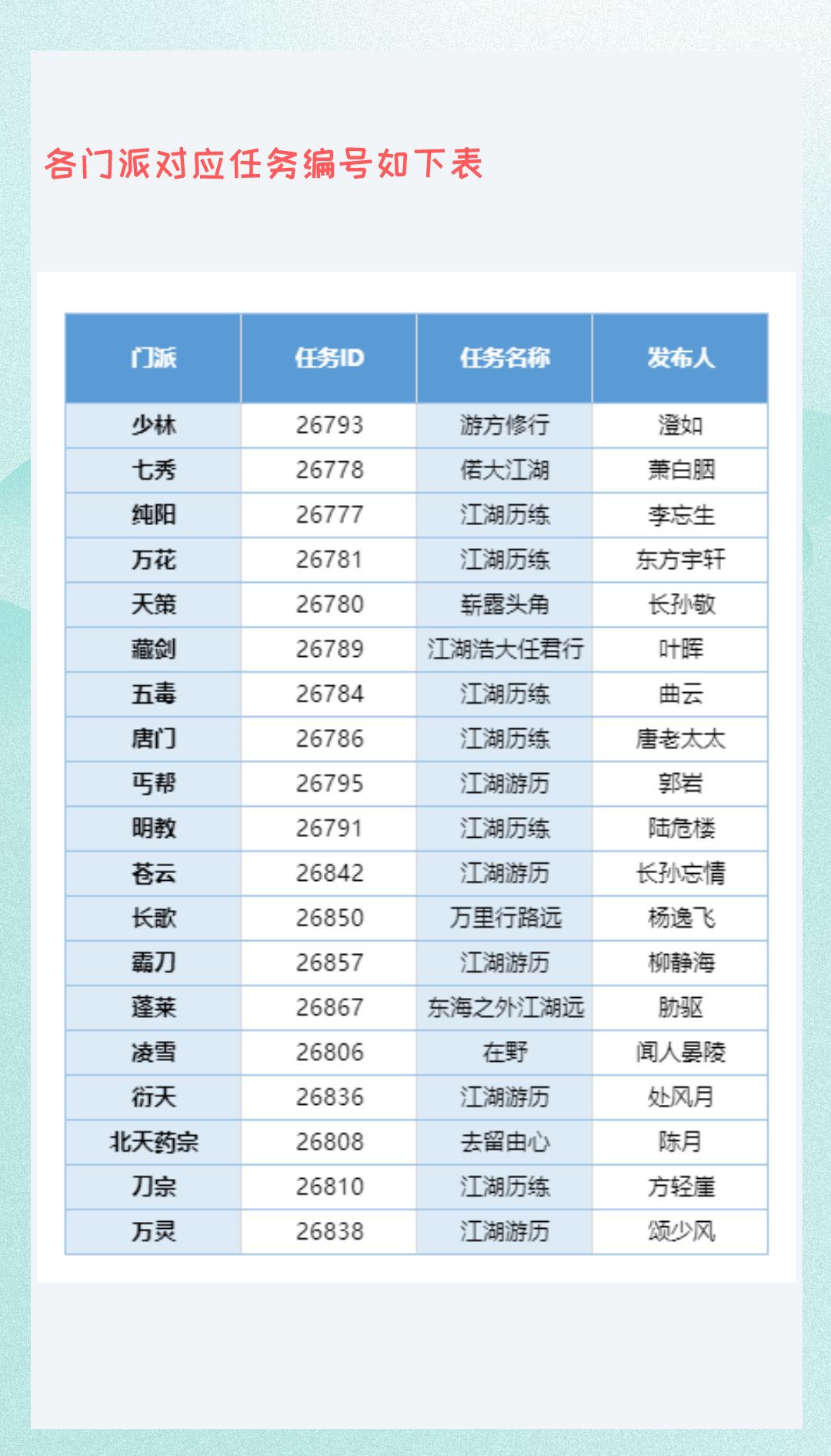 免费的宗门裳衣还有谁没领?! 3
